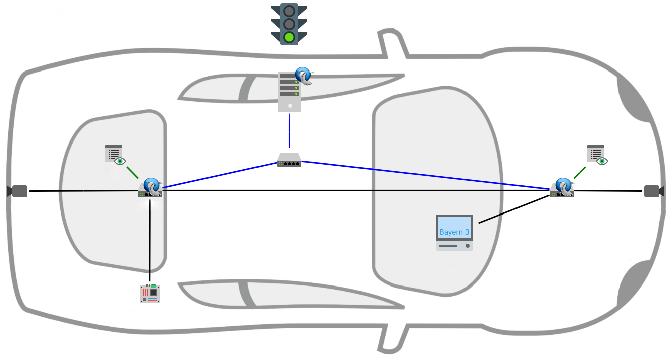 Screenshot of the simulation of a multi camera scenario